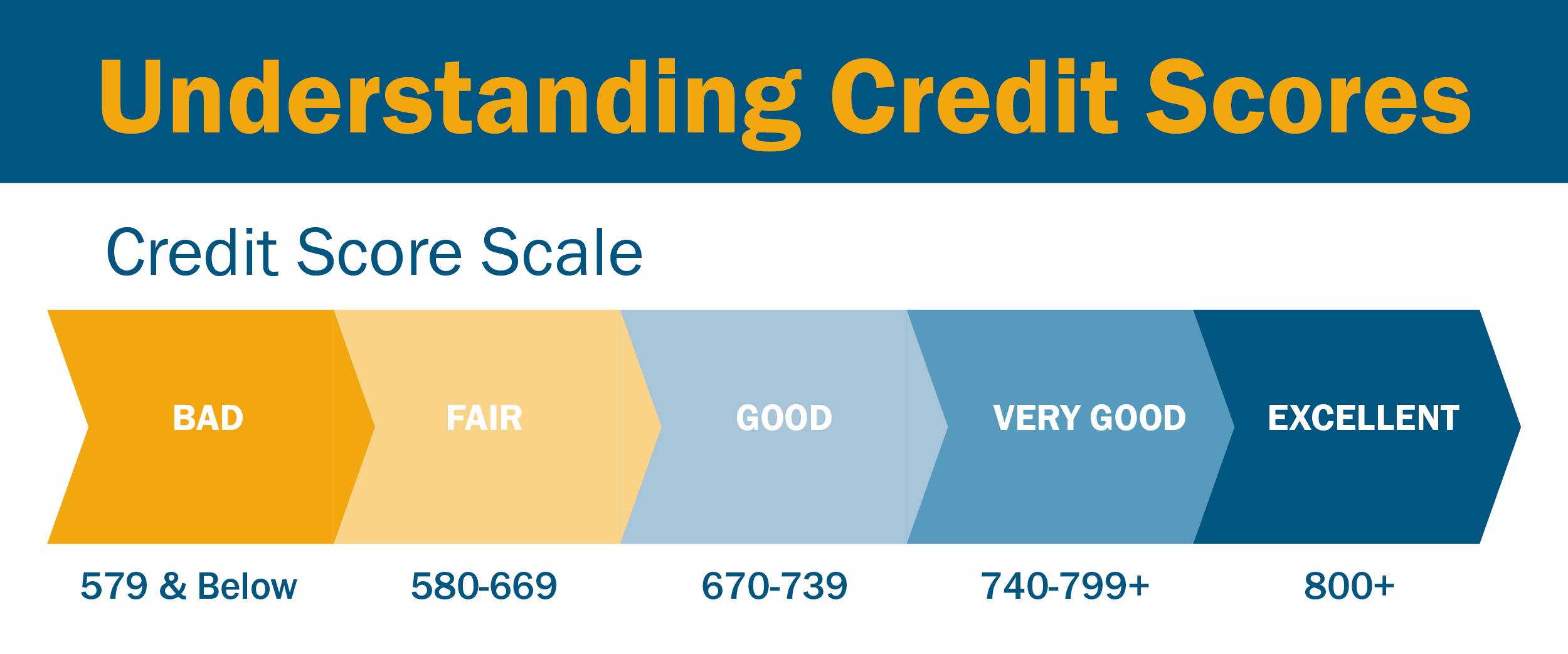 credit score scale updated